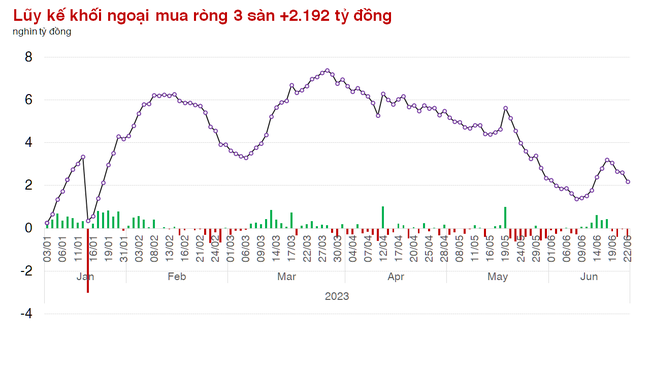 VN-Index đóng cửa ở mức cao nhất trong vòng 9 tháng ảnh 1