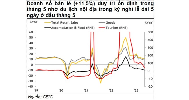 Maybank dự báo Việt Nam tăng trưởng 3% trong quý 2 ảnh 1