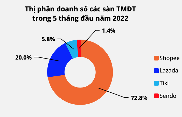 Phân tích mô hình PEST của Tiki chi tiết nhất 2023