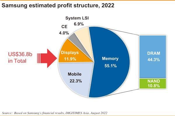Chiến lược kinh doanh của Samsung  Chiến lược kinh doanh của Samsung trên  thị trường đồ điện tử  Studocu